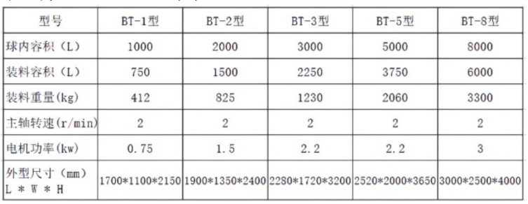 旋轉式蒸煮鍋 旋轉式蒸煮鍋