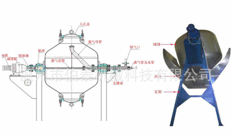 旋轉式蒸煮鍋 旋轉式蒸煮鍋