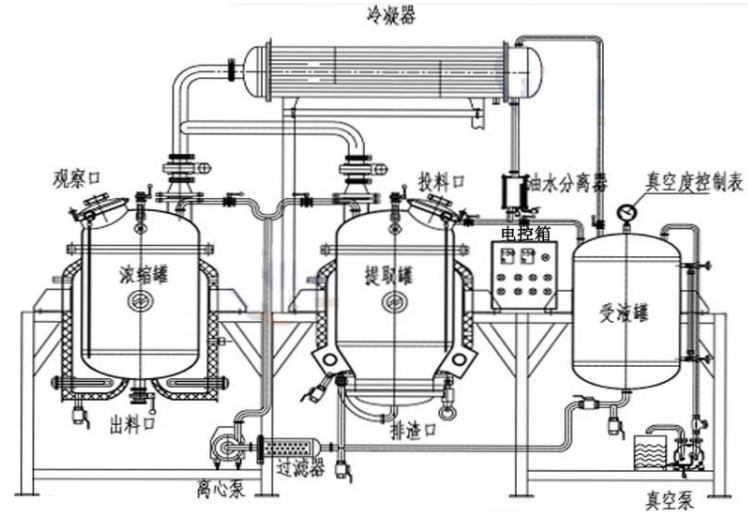 多功能提取罐工作原理圖 小型提取濃縮機組工作原理圖